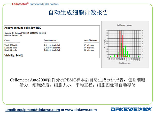 Auto2000細胞計數儀計數PBMC樣本案例