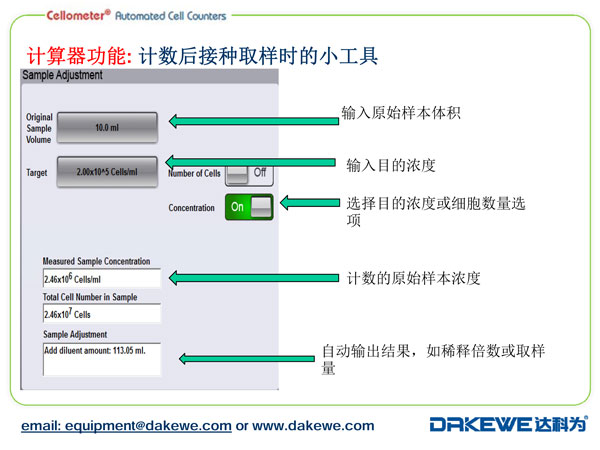 Auto2000細胞計數儀計數PBMC樣本案例