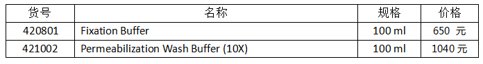 流式實驗全套Buffer